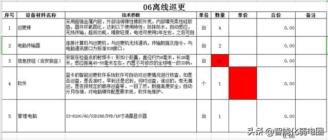 常见建筑弱电系统主要包括哪些（智能建筑弱电系统工程材料清单配置包含16个子系统）(32)