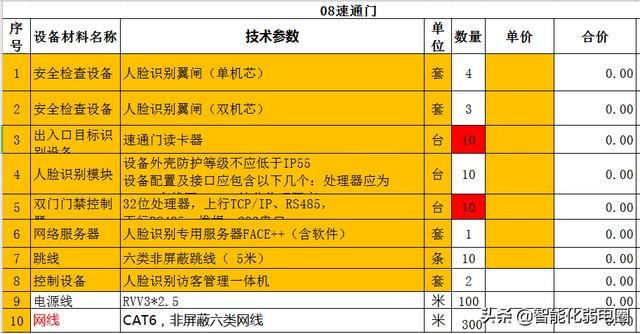 常见建筑弱电系统主要包括哪些（智能建筑弱电系统工程材料清单配置包含16个子系统）(15)