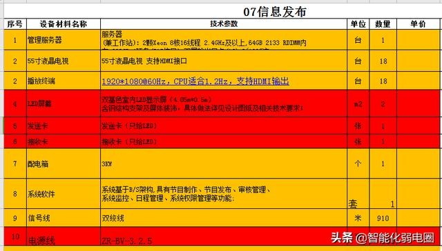 常见建筑弱电系统主要包括哪些（智能建筑弱电系统工程材料清单配置包含16个子系统）(24)