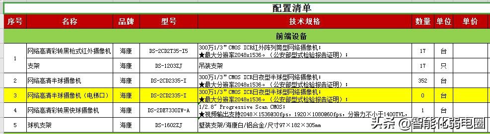 常见建筑弱电系统主要包括哪些（智能建筑弱电系统工程材料清单配置包含16个子系统）(10)