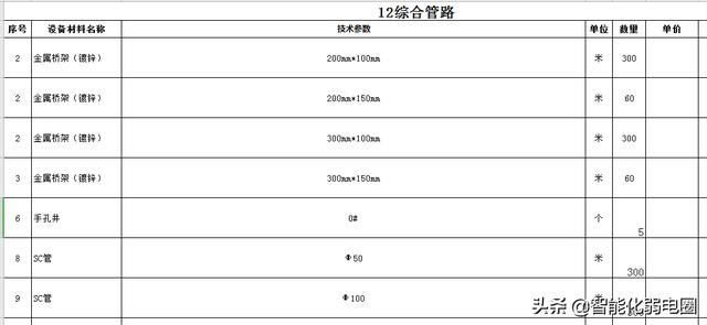 常见建筑弱电系统主要包括哪些（智能建筑弱电系统工程材料清单配置包含16个子系统）(35)