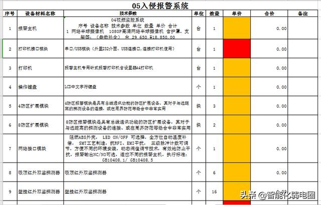 常见建筑弱电系统主要包括哪些（智能建筑弱电系统工程材料清单配置包含16个子系统）(22)