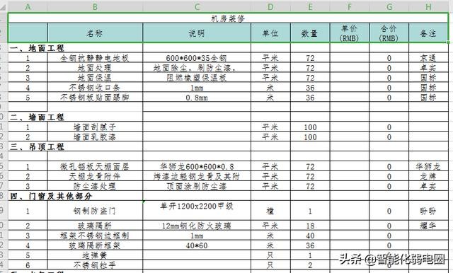 常见建筑弱电系统主要包括哪些（智能建筑弱电系统工程材料清单配置包含16个子系统）(25)