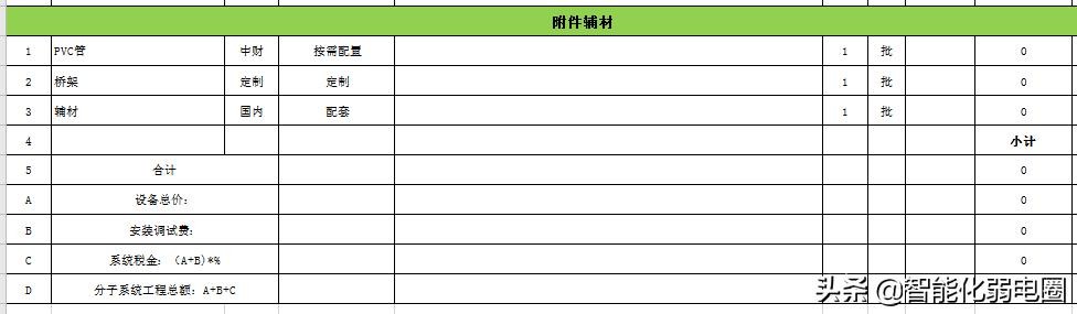 常见建筑弱电系统主要包括哪些（智能建筑弱电系统工程材料清单配置包含16个子系统）(13)