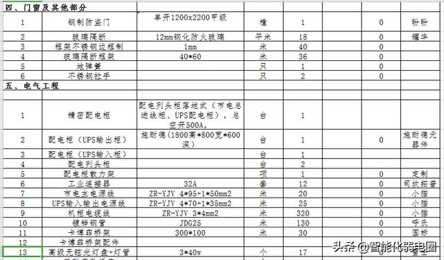 常见建筑弱电系统主要包括哪些（智能建筑弱电系统工程材料清单配置包含16个子系统）(26)