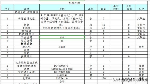 常见建筑弱电系统主要包括哪些（智能建筑弱电系统工程材料清单配置包含16个子系统）(29)