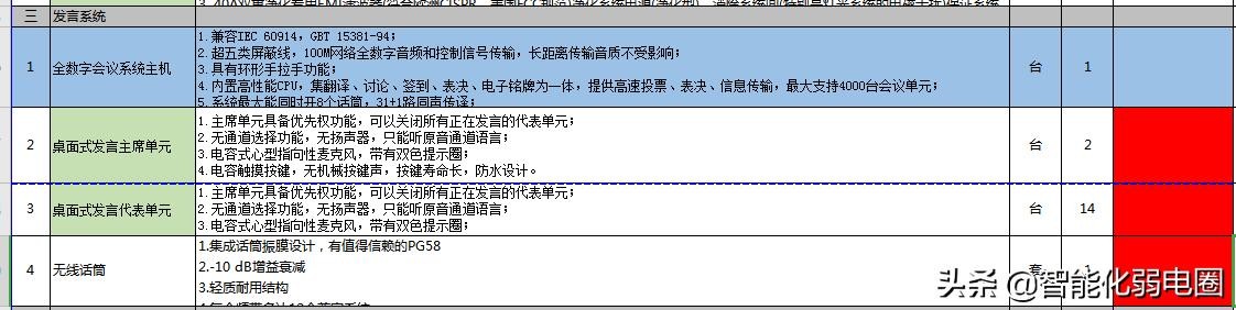 常见建筑弱电系统主要包括哪些（智能建筑弱电系统工程材料清单配置包含16个子系统）(19)