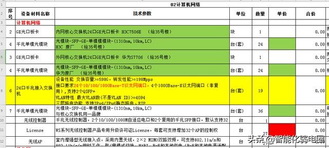 常见建筑弱电系统主要包括哪些（智能建筑弱电系统工程材料清单配置包含16个子系统）(7)