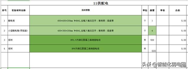 常见建筑弱电系统主要包括哪些（智能建筑弱电系统工程材料清单配置包含16个子系统）(34)