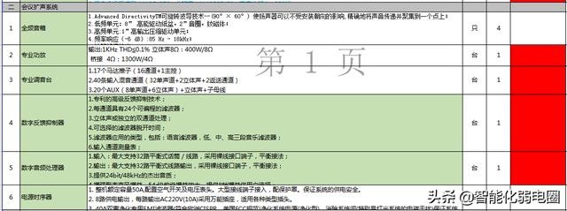 常见建筑弱电系统主要包括哪些（智能建筑弱电系统工程材料清单配置包含16个子系统）(18)