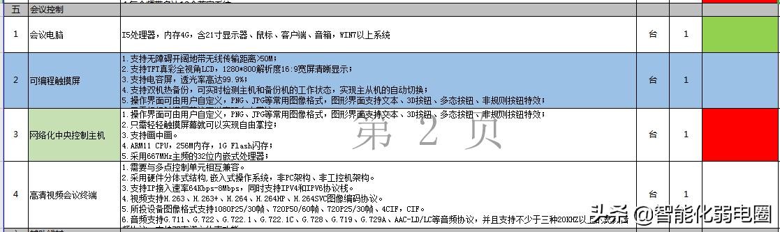 常见建筑弱电系统主要包括哪些（智能建筑弱电系统工程材料清单配置包含16个子系统）(20)