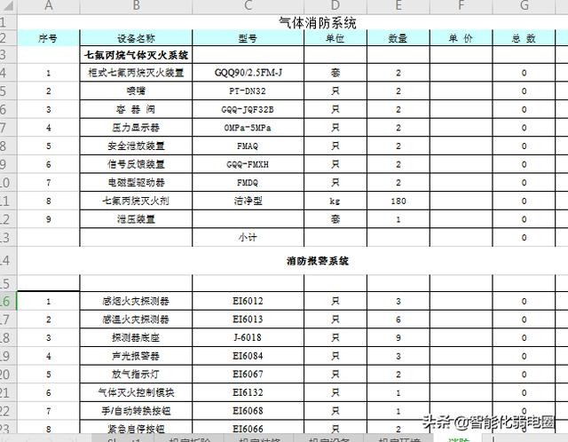 常见建筑弱电系统主要包括哪些（智能建筑弱电系统工程材料清单配置包含16个子系统）(30)