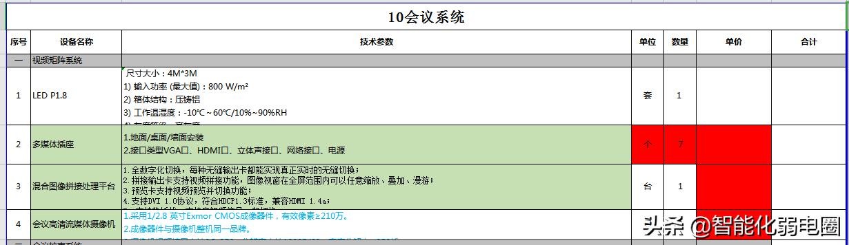常见建筑弱电系统主要包括哪些（智能建筑弱电系统工程材料清单配置包含16个子系统）(17)