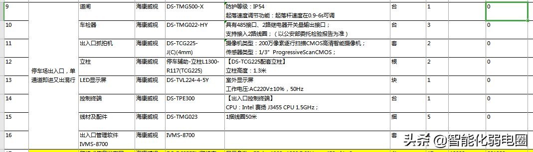 常见建筑弱电系统主要包括哪些（智能建筑弱电系统工程材料清单配置包含16个子系统）(16)