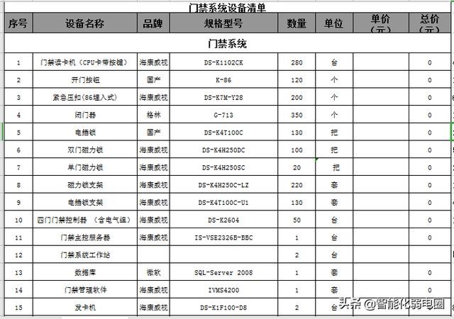 常见建筑弱电系统主要包括哪些（智能建筑弱电系统工程材料清单配置包含16个子系统）(23)