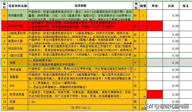 常见建筑弱电系统主要包括哪些（智能建筑弱电系统工程材料清单配置包含16个子系统）(31)