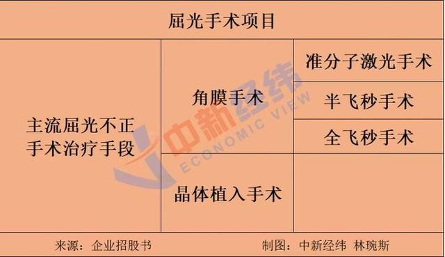 近视手术价格一览表（新学期将至近视手术迎高峰）(1)