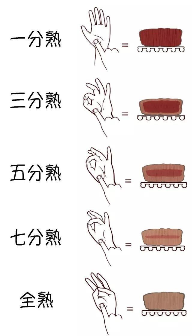如何做出正宗鲜嫩的西餐牛排（一步步教你做牛排）(12)