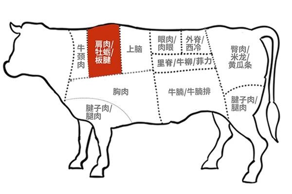 如何做出正宗鲜嫩的西餐牛排（一步步教你做牛排）(6)