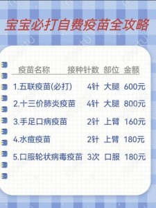 ​有哪几种自费疫苗是必须打的（这5针自费疫苗再贵都要接种）