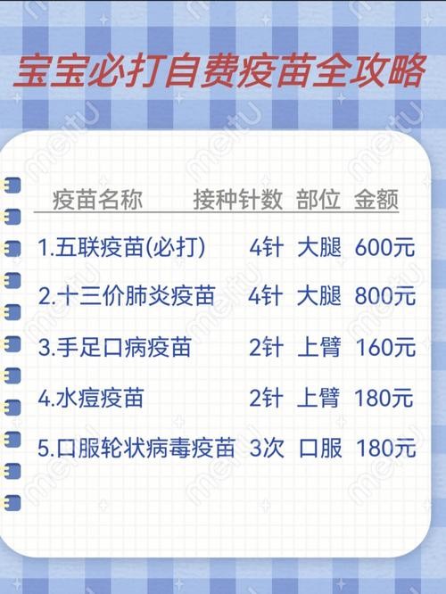 有哪几种自费疫苗是必须打的（这5针自费疫苗再贵都要接种）