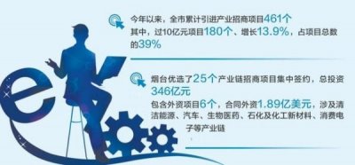 ​烟台红酒招商(拉菲红酒招商加盟)