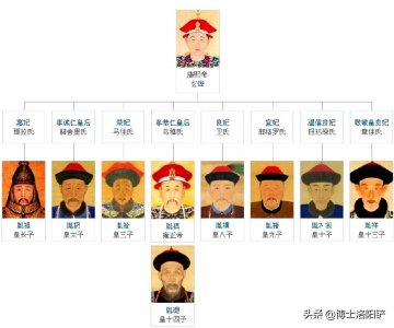 ​弘历为什么处死十四叔(弘历处死十四叔了吗)
