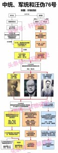 ​历史·民国人物简历四