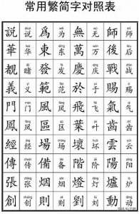 ​汉字的简化！为何一简字一鸣惊人，而二简字却偃旗息鼓呢？