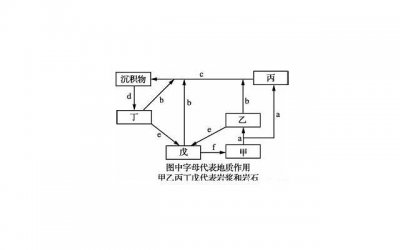 ​恋爱一个月进入平淡期正常吗？如何将感情继续下去