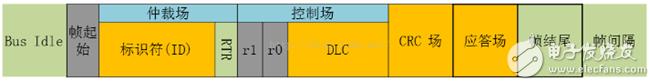 can总线详细介绍（一文看懂CAN总线）(11)