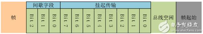 can总线详细介绍（一文看懂CAN总线）(19)