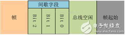 can总线详细介绍（一文看懂CAN总线）(18)