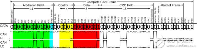 can总线详细介绍（一文看懂CAN总线）(7)