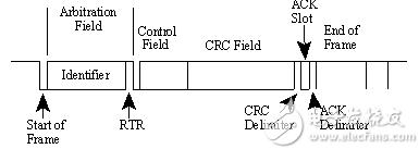 can总线详细介绍（一文看懂CAN总线）(10)
