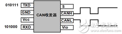 can总线详细介绍（一文看懂CAN总线）(2)
