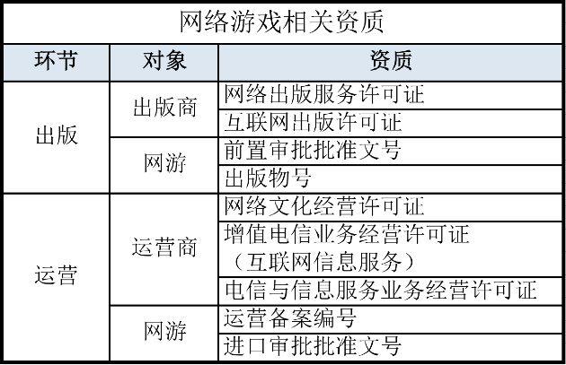 今年有什么好的网络游戏（网络游戏的诞生）(3)