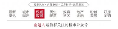 ​1月南通各区中学学区房最新价格曝光，快看有没有你买的起的…