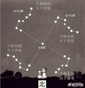 ​“五十而知天命”的意思用可操作的图式简单描述
