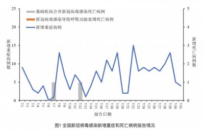 ​广东新冠感染增加1万余病例，专家：正常起峰，不必紧张，变异株传染性弱_ZAK