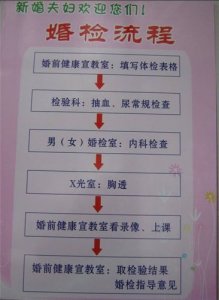 ​婚检内容是什么（婚检的内容）