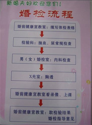 婚检内容是什么（婚检的内容）