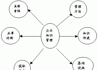 企业最重要的和最核心的资源是