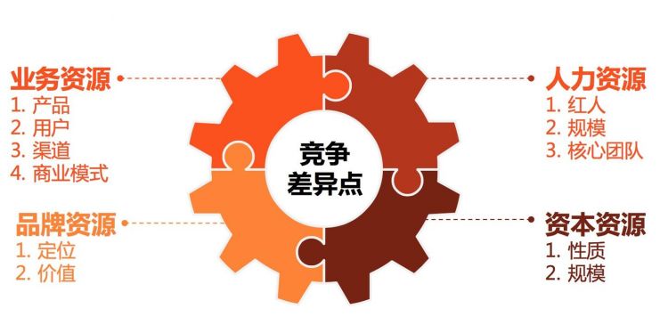 服装店有哪些核心资源
