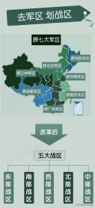 ​中国五大战区到底有多强？揭秘五大战区，你知道多少？