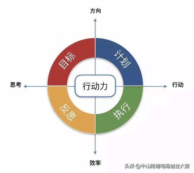 外贸业务员管理技巧（外贸业务员高效能工作的方法）(3)