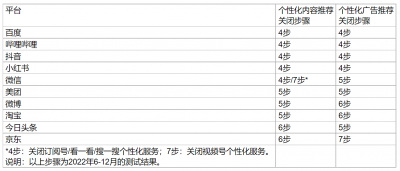 ​抖音关注了又取消对方知道吗（抖音关注了又取消对方知道吗）