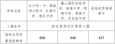​中考志愿怎么填？！2025长沙中考志愿填报指南来了