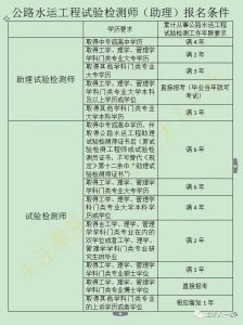 ​2025年公路水运工程试验检测师报名条件、考试题型、合格标准
