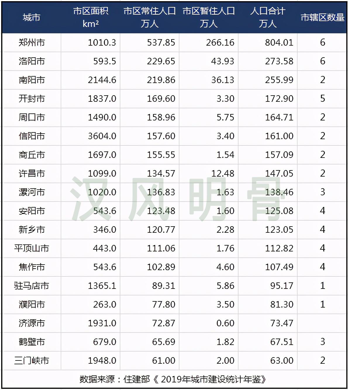 河南省各市人口排名(河南省各市人口数量)